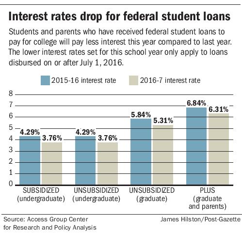 Student Debt Journal